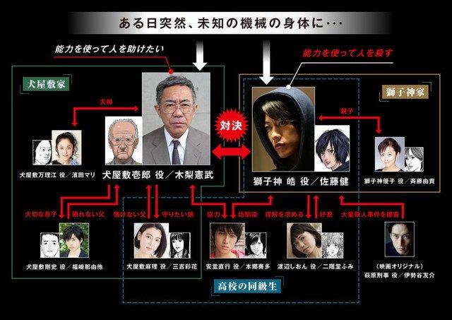 《犬屋敷》真人电影特报公开